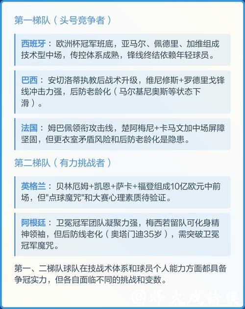 世界杯预测:2026冠军热门球队分析 世界杯预测:2026冠军热门球队分析