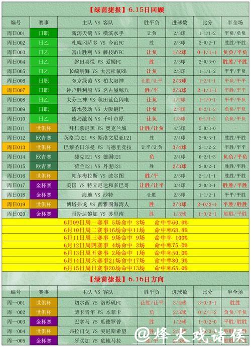 2026世界杯投注中的风险与回报如何平衡? 2026世界杯投注中的风险与回报如何平衡?