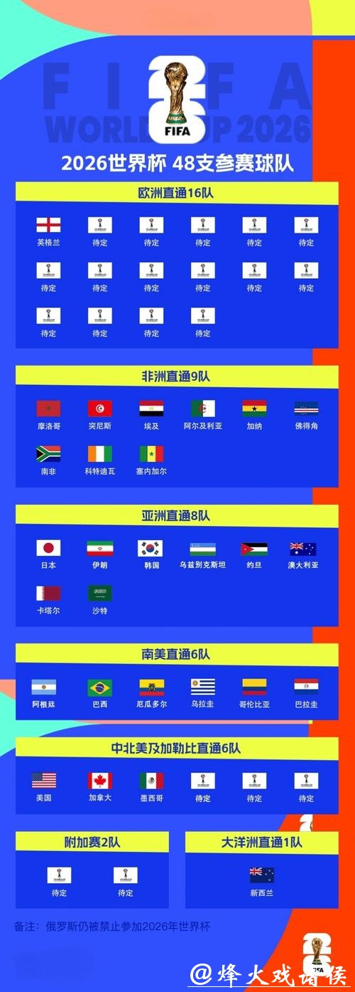 2026世界杯投注的全球趋势与发展方向 2026世界杯投注的全球趋势与发展方向
