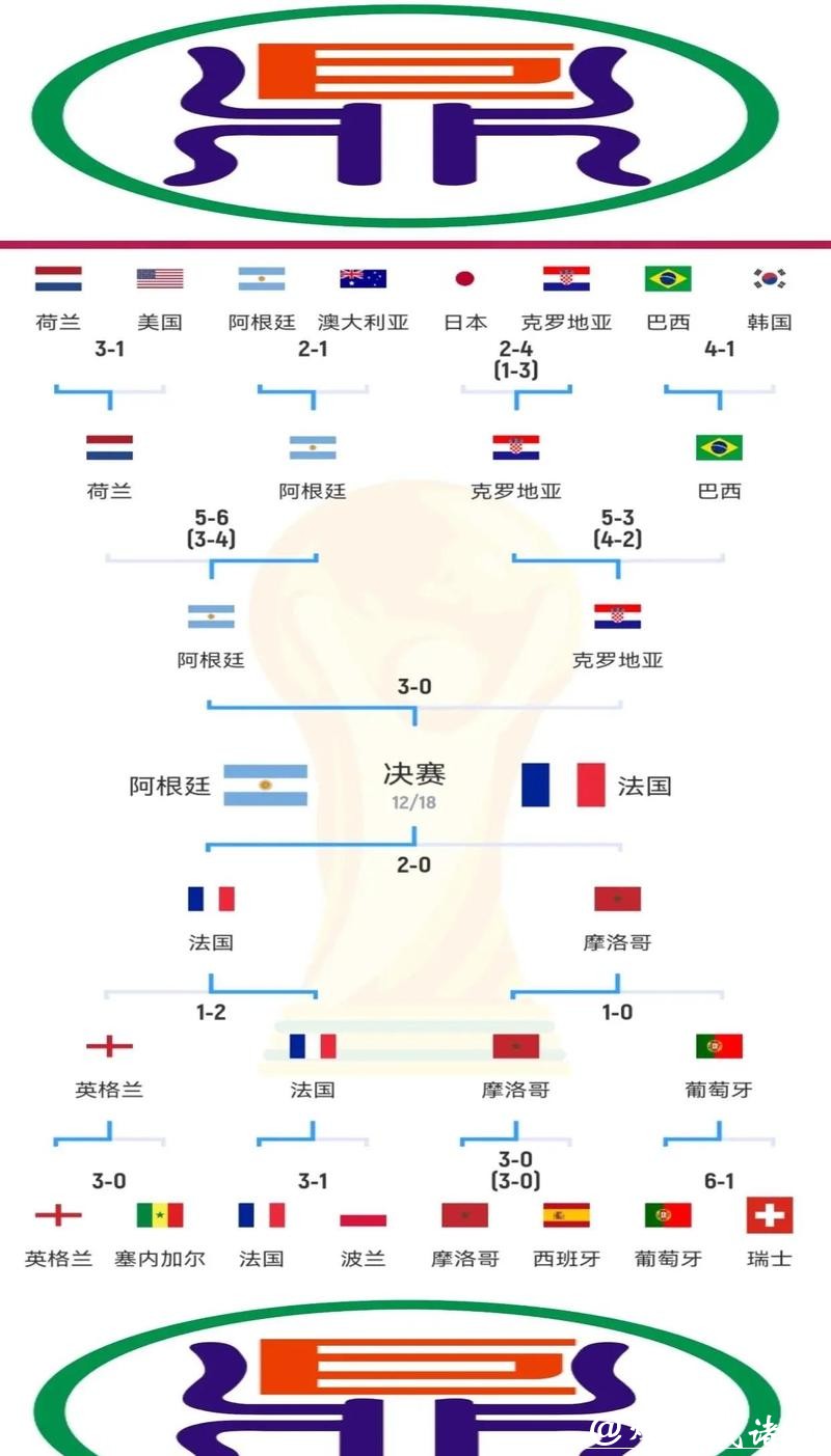 世界杯比分排名，谁是最佳射手团队