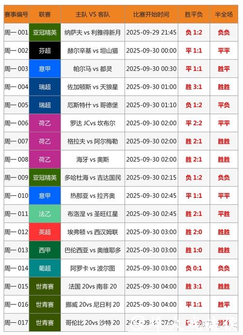 2026世界杯投注比分预测如何更精准 2026世界杯投注比分预测如何更精准