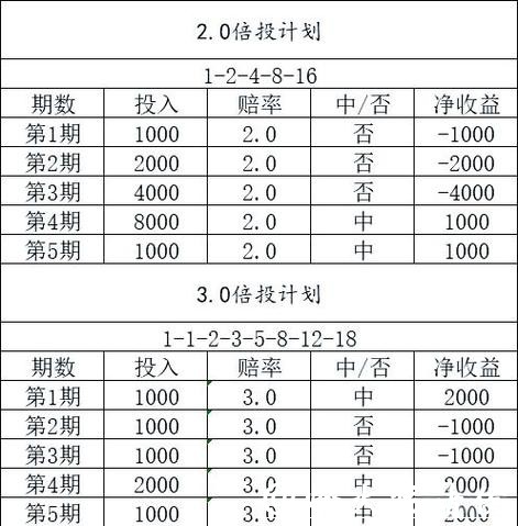 2026世界杯下注数学分析:科学倍投策略 2026世界杯下注数学分析:科学倍投策略